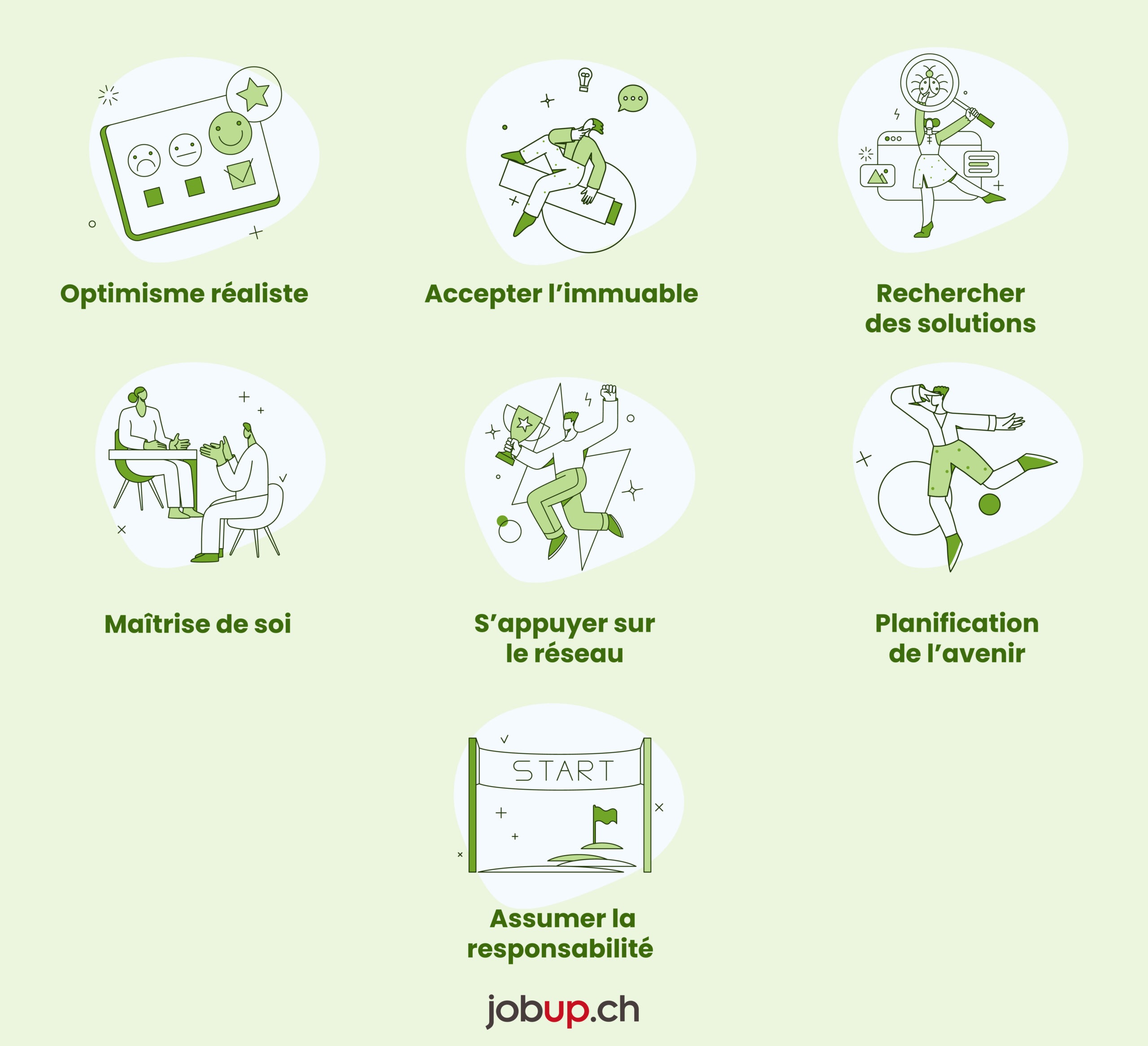 Les 7 piliers de la résilience